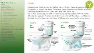 LEED v4 Homes - WE c1 Total Water use (Part 15)