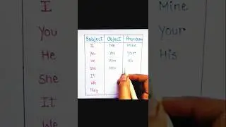 Subject/object/pronoun #subject #object #pronoun #english #vocabs #grammar #englishvocabmastery