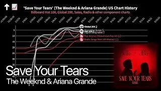 Save Your Tears, The Weeknd & Ariana Grande - Billboard Chart History (2020-22)
