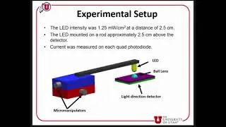 Microfabricated Single-Lens Shack-Hartmann Light Angle Sensor