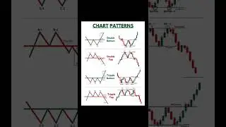 #chartpatterns | Bottom and Top charts | #stockmarket | #trading | #technicalanalysis | #shorts
