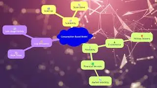 AZ 900 1 06 Describe the consumptionbased model