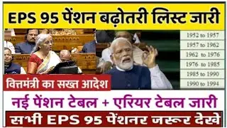EPS 95 Pension Latest News 2025  Lok Sabha eps95pensionपेंशनर्स के लिए बड़ी खबर | EPFO, EPS Pension 