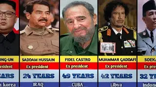 longest serving president