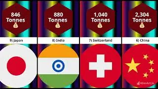 Top 30 countries with most gold reserves in the world 
