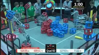 2015 VRC Tech Q83 - 5203S 6891C vs 1270D 7122 - 56 to 36 - VEX Worlds 2015 - Technology Division