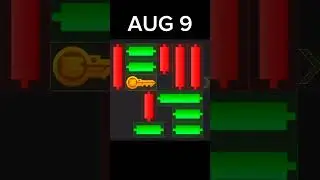 Hamster kombat mini game August 9#hamsterkombat #airdrop #hamsterkombatdailycombo #tapswap