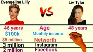 Evangeline Lilly Vs Liv Tyler comparison video ,Age, Networth,Height,YouTube, #evangeline #livtyler