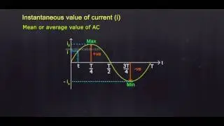 INSTANTANEOUS VALUE OF CURRENT