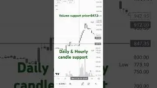 SUBROS LTD. share latest news today// SUBROS LTD #VOLUME ALERT STOCK // Stock analysis today