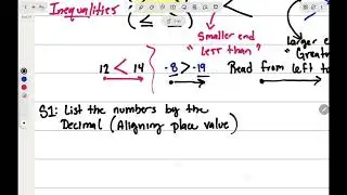 Comparing and Ordering Decimals