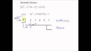 Synthetic Division