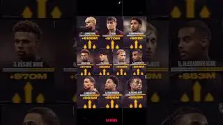 July 2025 - Biggest Market Value upgrade 💰〽️#trending #football #viralvideo