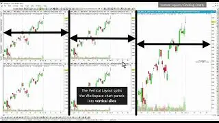 Single-Symbol Workspace - Multi-Timeframe, Multi-ChartType & Multi-Template Analysis