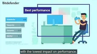 Bitdefender 2020 for best protection and performance