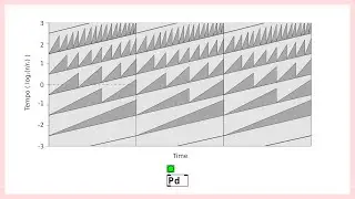Risset rhythm (eternal accelerando) - Pure Data implementation