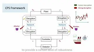 IEEE IECON2025 SYPA Winner -  Unified Defense for CPS Control Signals