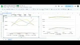 Gráficos con escala logarítmica en Google Sheets.