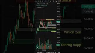Jk cement price action analysis buy on Hi demand zone for market pricein..#stock #market 🔥🔥