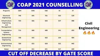 Coap 2021 Round 4 Cut off Civil Engineering Gate score of Civil Engineering IIT Guwahati