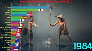 Most Much Fish Consuming Countries Kg