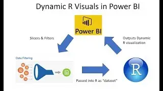 How to Create Dynamic R Visuals in Power BI