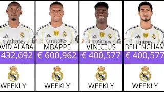 Real Madrid Players Weekly Salaries 2025 | Who Earns The Most ?