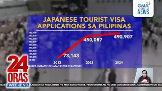 Struggle to obtain visa stymies some Pinoys&rsquo; Japan travel dreams | 24 Oras Weekend