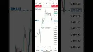 the best broker to trade news #nfp #xauusd