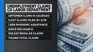Colorado Labor Department Released New Unemployment Claims Numbers