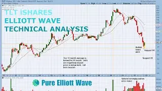 TLT iShares ETF: Elliott Wave and Technical Analysis on 22nd Nov 2022