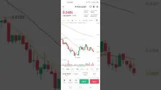 FIO USDT 12 Crypto Updates Insurance helpful Banks profit dailyprofit Nft NFT nft