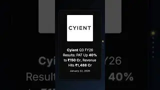 Результаты Cyient за 3 квартал 2026 финансового года: чистая прибыль выросла на 40% до 150 крор р...