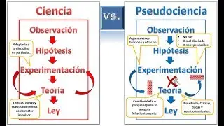 Ciencia vs.  Pseudociencia.