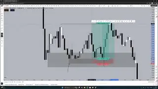 Bank Manipulation strategiyasi ( Shox Ake) O&rsquo;sha hamma qidirgan strategiya 