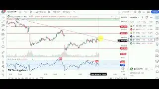 Nifty, Bank Nifty and Fin Nifty Data Analysis videos