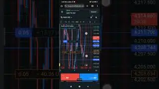 Gold range bound box breakfast strategy learn with me#trading #breakoutstrategy #crypto #gold #forex