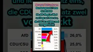 Neueste Wahlumfragen Bundestagswahl02-09-25 AfD fliegt im Wind und liegt auf Platz eins, die CDU