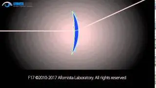 Prescription Lenses Explained - Calculating Lens Power: Curves on Lenses