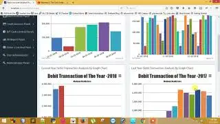 Data Analysis By Graph Chart In Basic Account Solution