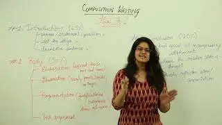 Class 9th I English I ICSE I Chapter I Writing I Composition Writing I composition1