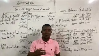 HIRE PURCHASE ACCOUNTING. ( PART 2 ).#accounting #viral #vendors #hirepurchasesystem #hirepurchase
