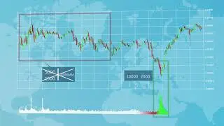 Самые частые ошибки трейдеров. Движение на объеме
