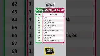 Factors 61 to 70 Unveiled! | Quick Math Shorts | Part 6 #ancientmathematics