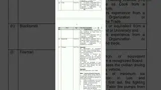 NDA GROUP C NOTIFICATION 2022