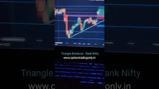 Bank Nifty - Morning Trade through Triangle Setup | 4 Jan, 2024