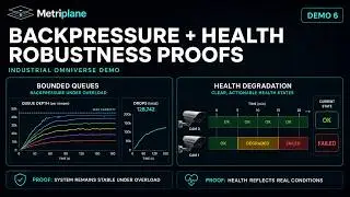 VisionTwin Systems: Backpressure + Health Degradation Demo 6