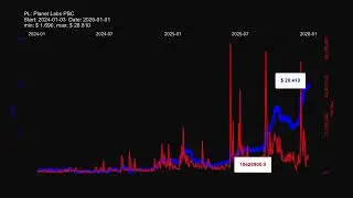 PL, Planet Labs PBC stock prices historical data $PL