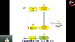 不動產估價教學觀摩_于俊明【考神網】