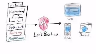 Angular 5 Training in Zürich - letsboot.com